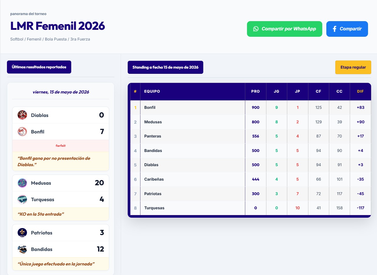 Reportero de Ligas — publicación de resultados en tiempo real